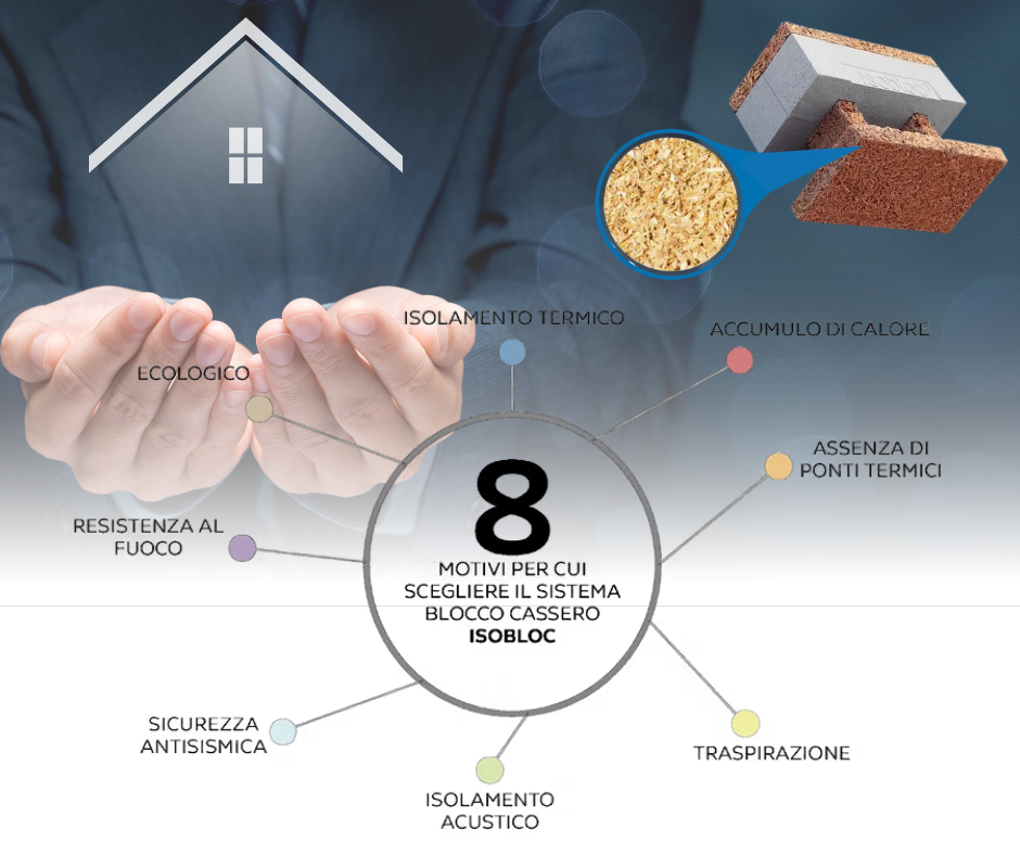 ICER Costruzioni Edili Parma: Metodo Costruttivo